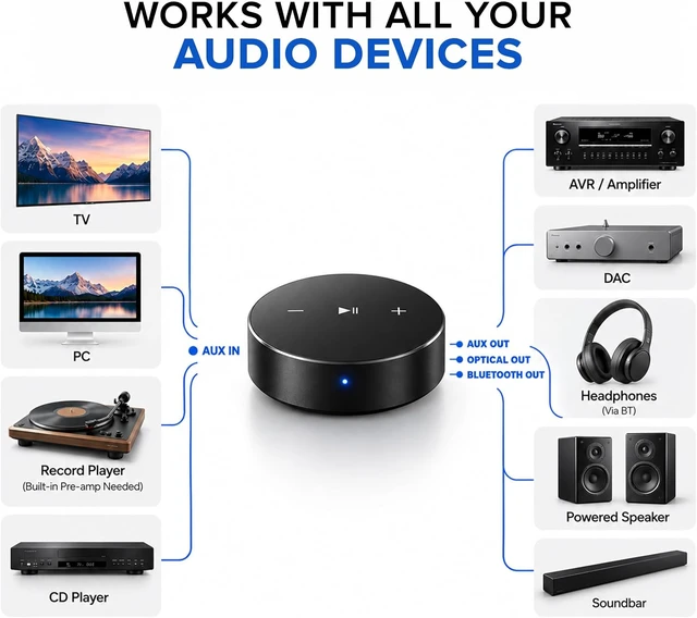 Alt view image 6 of 6 - Titan Weatherproof Mini Audio Streamer