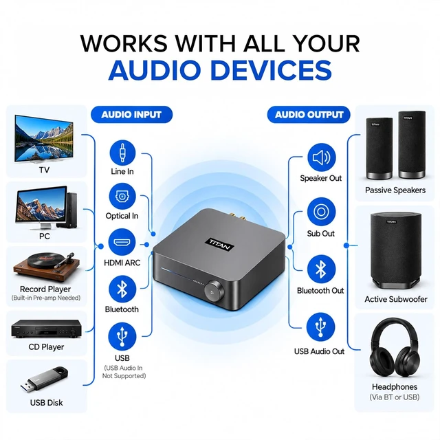 Alt view image 7 of 7 - Titan Weatherproof Amp Pro Silver