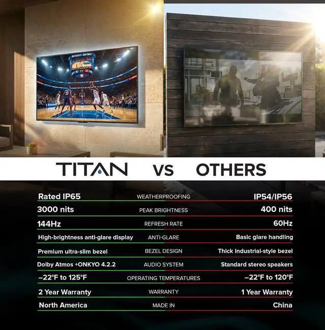 Alt view image 7 of 7 - Titan G100 Mini-QLED 43 Inch Outdoor TV, Covered Patio, IP65 Smart Weatherproof TV, 4K HDR, 60 Hz, GoogleAI OS, 1000Nits, Wi-Fi 5, Dolby Vision&Atmos, Outdoor TV Cover, Slim Bezel, 2Yr Wty