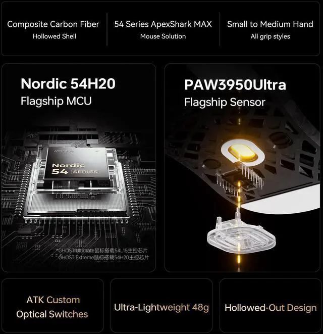 Alt view image 3 of 6 - ATK Blazing Sky Ghost Hollow Wireless Mouse, Bluetooth/Wired Connection, PAW3950 Ultra Sensor, Nordic 54L15, 48g Lightweight, Compatible with Laptop, PC Black