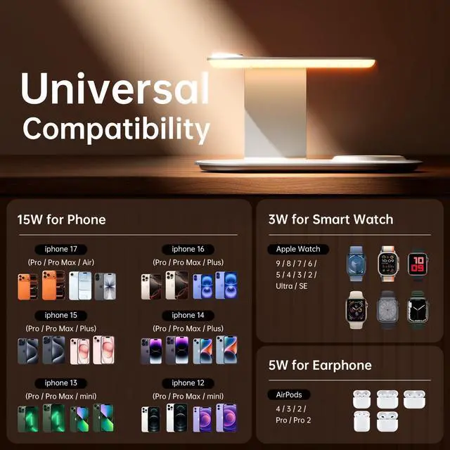 Alt view image 7 of 7 - GUSGU 3 in 1 Charging Station for MagSafe Wireless Charger with Three-Level Night Light, 15W Max Fast Charging for iPhone 17/16/15/14/13/, Apple Watch Series 2-11/SE 3/ Ultra 3, AirPods Pro 3-Gray