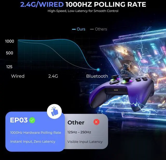 Alt view image 5 of 7 - Upgrated PC Gaming Controller TMR Hall Effect Joysticks Anti-Drift & Dual Triggers, 1000Hz Polling Rate, Turbo & Vibration, Programmable Buttons for PC/Switch/Switch 2/iOS/Android with Charging Dock