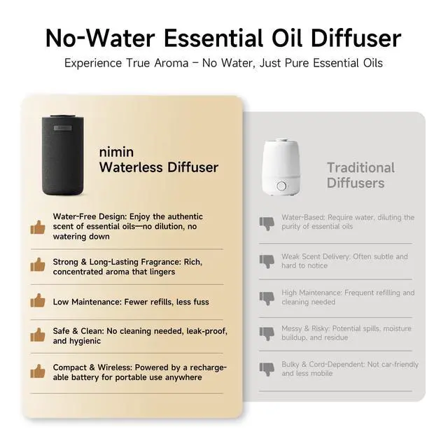 Alt view image 3 of 7 - Waterless Car Diffuser & Home Aromatherapy Diffuser with Ignition-Activated Start/Stop | Cordless Portable Car Air Freshener for Essential Oils 5/10/15ml | Adjustable Scent, 2-in-1 Home/Car Mode