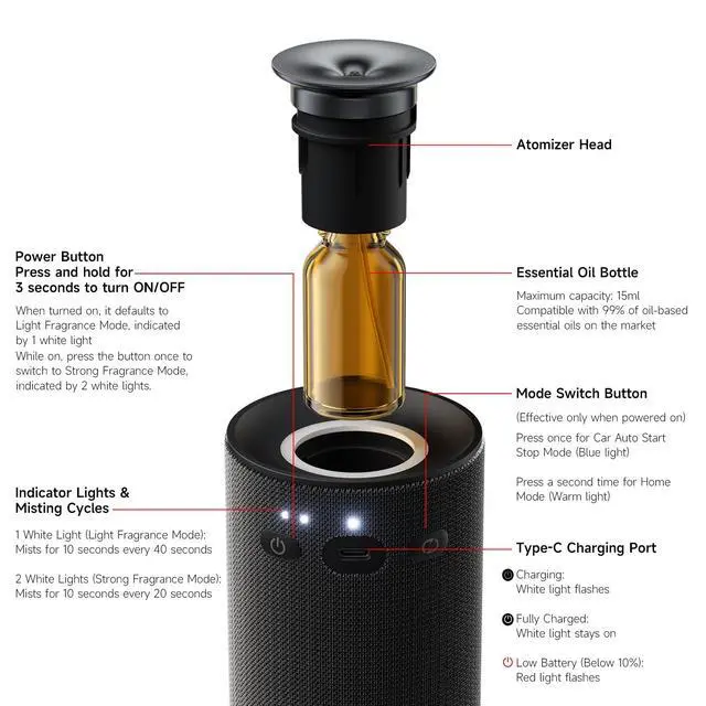 Alt view image 7 of 7 - Waterless Car Diffuser & Home Aromatherapy Diffuser with Ignition-Activated Start/Stop | Cordless Portable Car Air Freshener for Essential Oils 5/10/15ml | Adjustable Scent, 2-in-1 Home/Car Mode