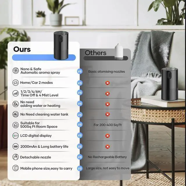 Alt view image 3 of 6 - Waterless Diffuser for Essential Oil, Aromatherapy Diffusers for Home Nebulizer Air Freshener Diffuser Mini Scent Machine Battery Operated 4 Mist Level 1/2/3/4/6H Timers Auto-off for Car Bedroom Hotel