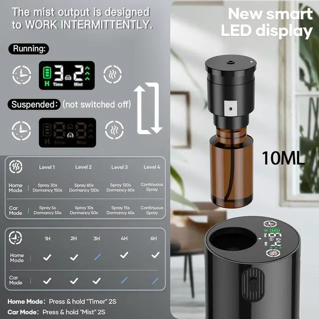 Alt view image 6 of 6 - Waterless Diffuser for Essential Oil, Aromatherapy Diffusers for Home Nebulizer Air Freshener Diffuser Mini Scent Machine Battery Operated 4 Mist Level 1/2/3/4/6H Timers Auto-off for Car Bedroom Hotel