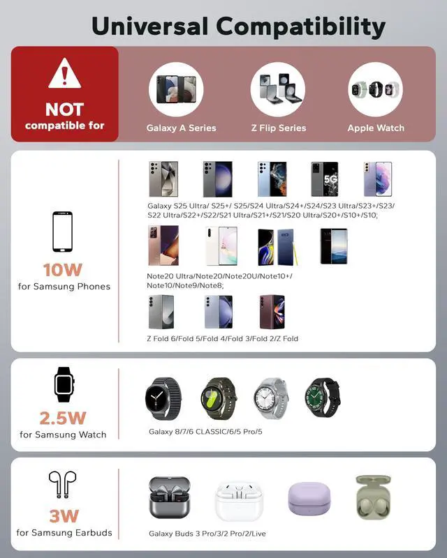 Alt view image 2 of 7 - Eddibox 3 in 1 Charging Station for Samsung, Wireless Charger Stand for Galaxy S25 Ultra/S24/S23/Z Fold, Phone and Watch Charger for Samsung Watch Galaxy 8/7/6/5, Galaxy Buds 3/2/Pro