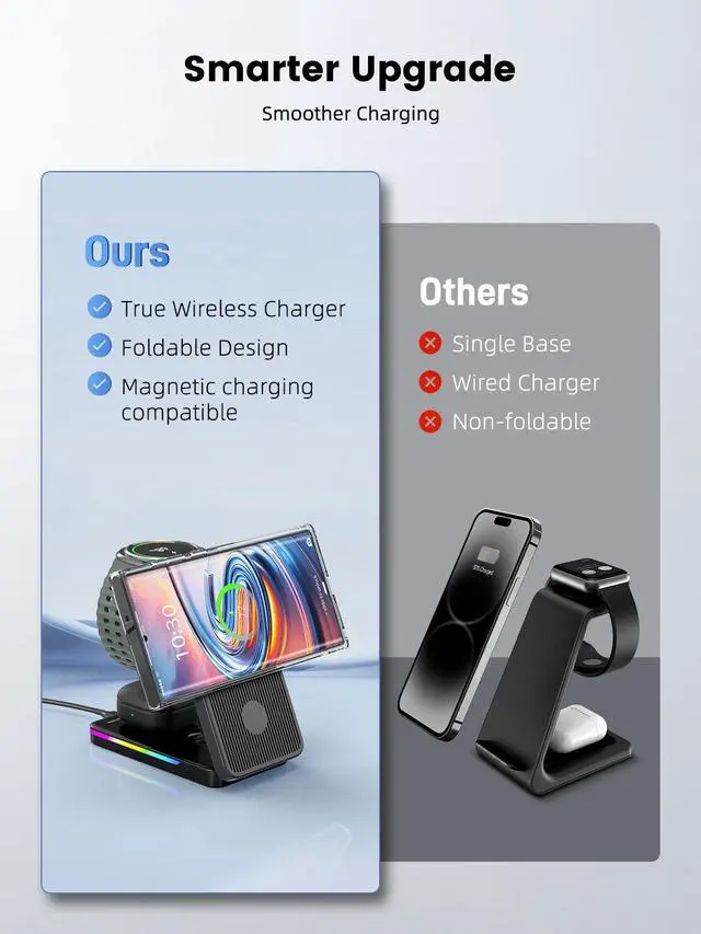 Alt view image 6 of 7 - 3 in 1 Magnetic Wireless Charger for Samsung, Foldable Android Charging Station for Samsung Galaxy S26 Ultra/S25/Z Fold7/Flip7, Watch Charger for Galaxy Watch Ultra/8/7/Buds4 Pro (for Travel)