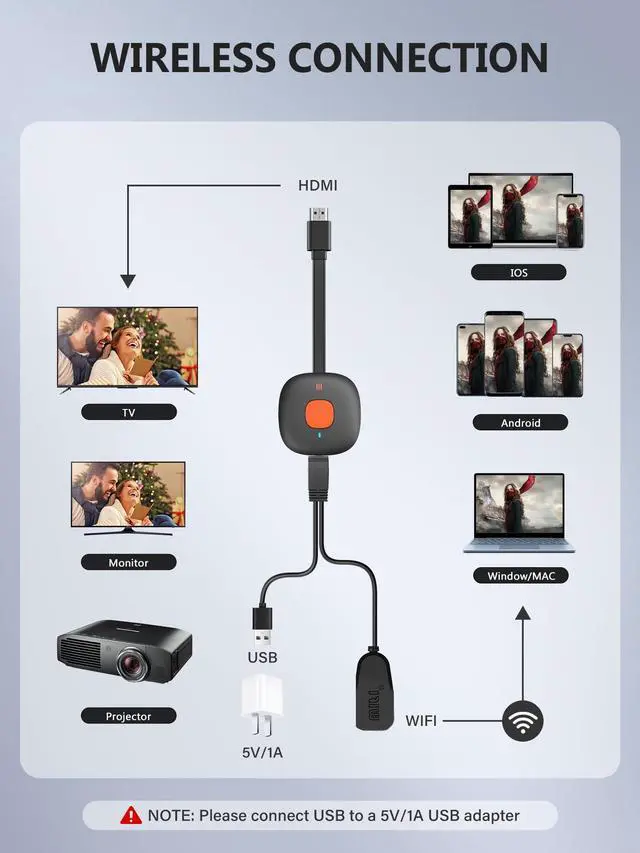 Alt view image 7 of 7 - Wireless HDMI Display Dongle Adapter 4K, TIMBOOTECH WiFi HDMI Dongle Adapter Casting Video Receiver for Phone/Pad/OS/Android/PC/MacOS to TV/Projector/Monitor, Support Miracast, DLNA, Airplay