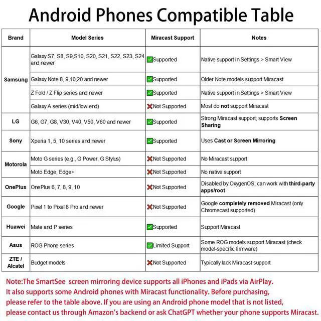 Alt view image 3 of 7 - SmartSee Anycast HD Wireless Display Adapter WiFi 1080P Mobile Screen Mirroring Receiver Dongle for iPhone Mac iOS Android to TV Projector Support Miracast Airplay DLNA