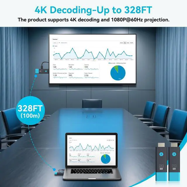 Alt view image 3 of 7 - 328FT/100M Wireless HDMI Transmitter and Receiver Portable 2.4G+5.8G Plug & Play Support 4K Decode 1080P Output Wireless HDMI Extender Kit for Audio to Monitor from Laptop/TV Box/Projector