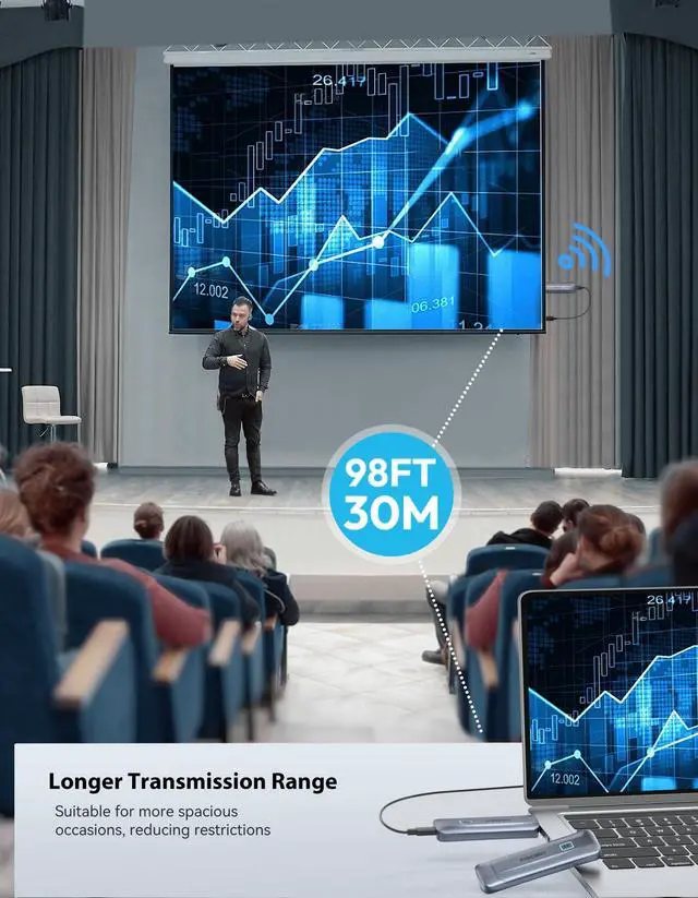 Alt view image 3 of 7 - Wireless HDMI Transmitter and Receiver 4K, Wireless HDMI Extender Sender Kit 2.4G/5G for Streaming Video Audio to Monitor for TV Box/PC/Laptop/HDTV/Projector Camera Portable Gray