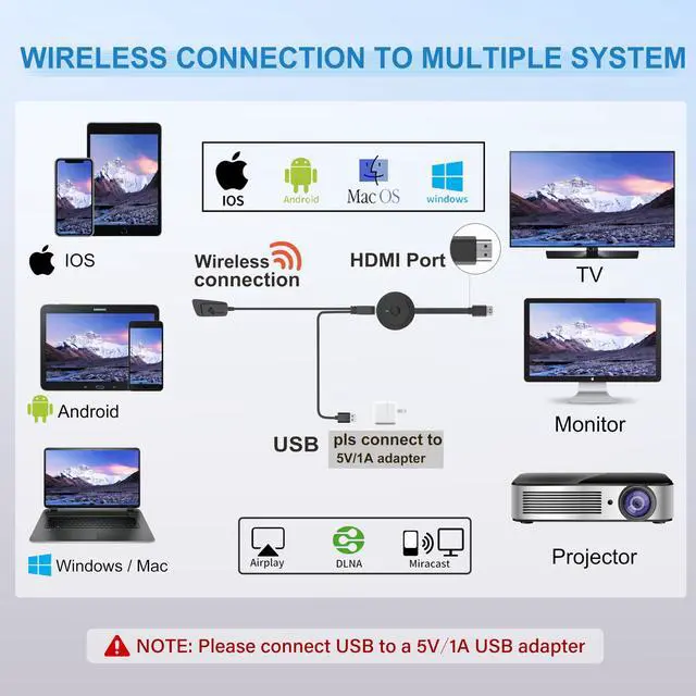 Alt view image 6 of 7 - 4K Wireless HDMI Display Adapter, Screen Mirroring Receiver for i-Phone, i-Pad, Android, Tablet, Laptop, Windows to HDTV/Monitor/Projector, HD Casting Video/Audio, Support AirPlay, Miracast, DLNA