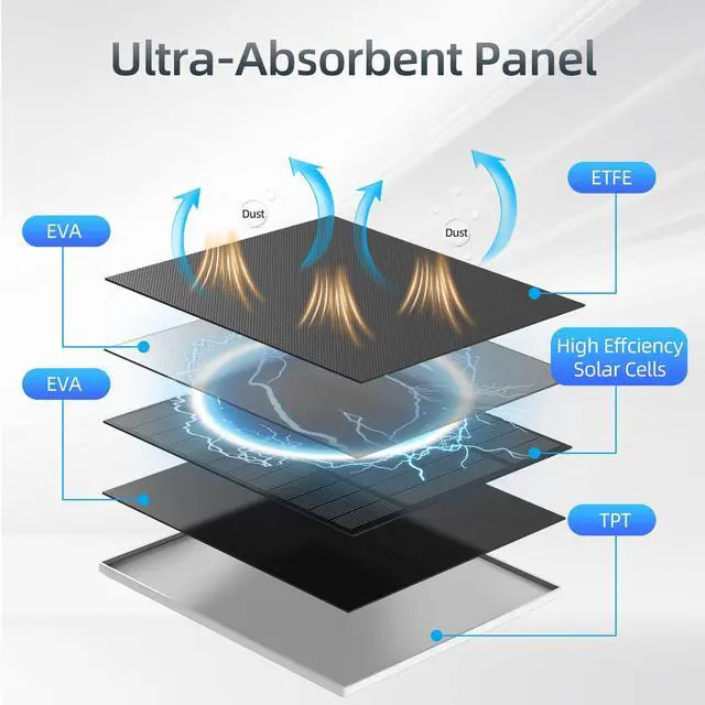 Alt view image 3 of 7 - 5W Solar Panel for Security Camera, Solar Panel with Micro USB & USB-C Port for DC 5V Outdoor Rechargeable Battery Camera, IP65 Waterproof, 360° Adjustable Security Mount, 9.8ft Cable(White 2PC)