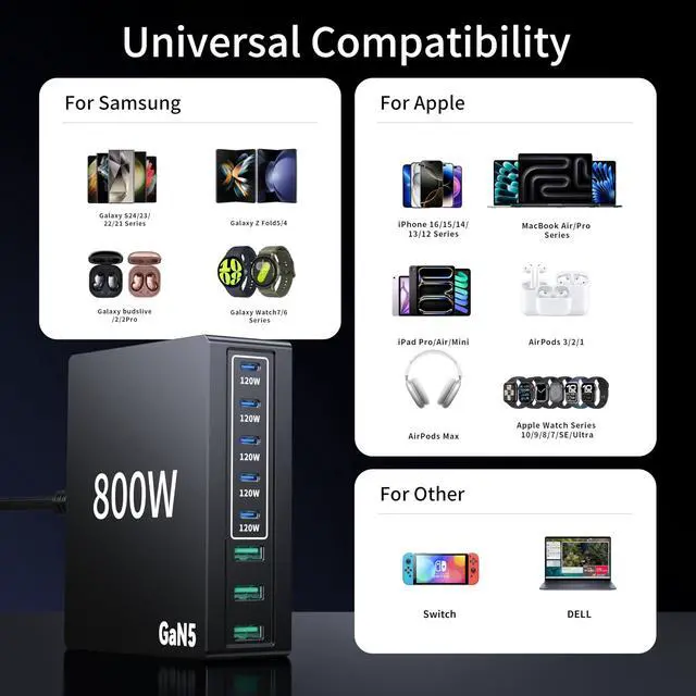 Alt view image 3 of 7 - 880W USB C Charger Block Charging Station 8 Port Fast Chager 140W PD PPS AVS HUB Laptop MacBook Charger Compatible with All iPhone 17 Pro Max/17 Air/16 SE/Samsung Galaxy 25/ MacBook Pro/Air/iPad Pro