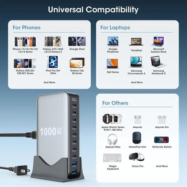 Alt view image 3 of 6 - 1000W USB C Fast Charger Block, 10 Port USB Charging Station, GaN Pro 140W PD PPS Port for Multiple Devices,Laptop Wall Charger Compatible with DELL, HP, MacBook Pro,iPhone17/16 pro,Galaxy S24.