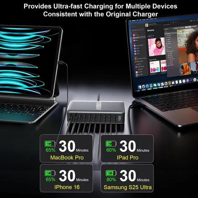 Alt view image 4 of 6 - 1000W USB C Fast Charger Block, 10 Port USB Charging Station, GaN Pro 140W PD PPS Port for Multiple Devices,Laptop Wall Charger Compatible with DELL, HP, MacBook Pro,iPhone17/16 pro,Galaxy S24.