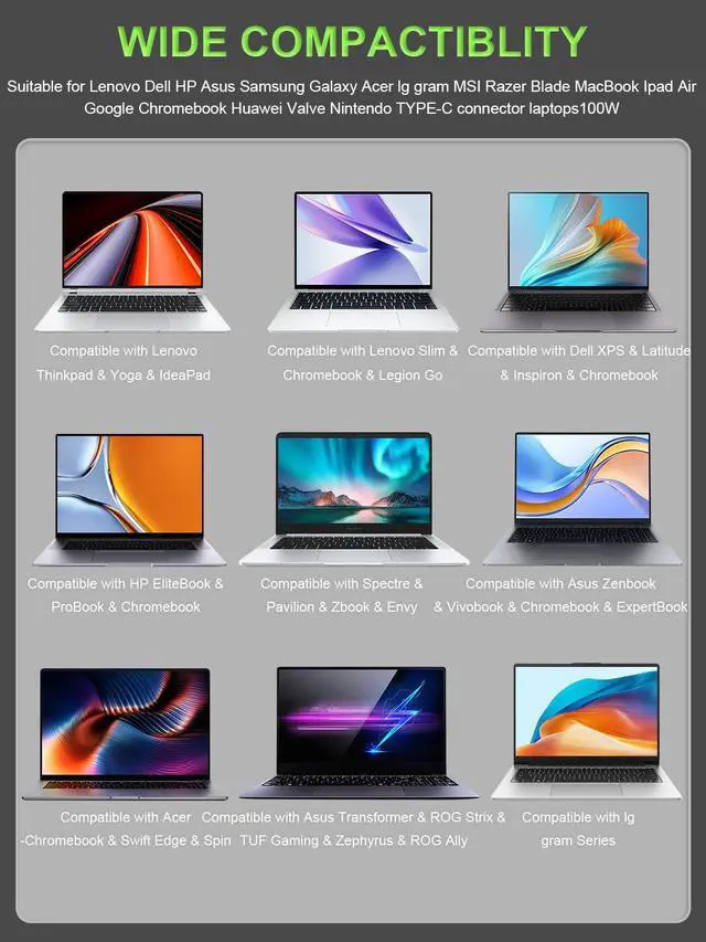Alt view image 3 of 7 - 100W USB-C Universal Laptop Charger Compatible with Lenovo Dell HP Acer Asus MacBook LG MSI Google Acemagic Nimo Samsung-Chromebook ROG Ally Legion Go More USB-C Port Devices