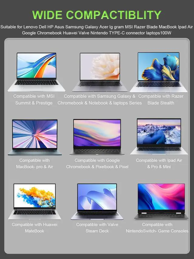 Alt view image 4 of 7 - 100W USB-C Universal Laptop Charger Compatible with Lenovo Dell HP Acer Asus MacBook LG MSI Google Acemagic Nimo Samsung-Chromebook ROG Ally Legion Go More USB-C Port Devices
