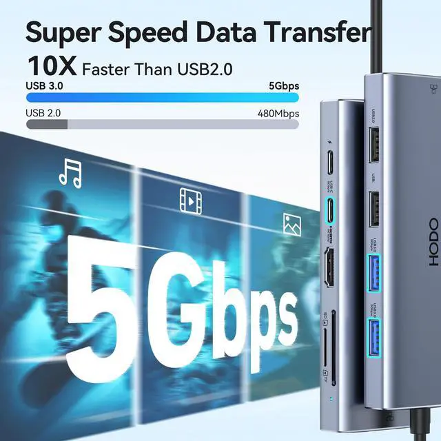 Alt view image 5 of 7 - USB C Hub Multiport Adapter, 10-in-1 Laptop USB C Docking Station for Dell/HP Laptop, Dock to 4K HDMI,Ethernet,100W PD,3USB 3.0, 2USB 2.0, SD/TF, USB Type C Dongle for MacBook, Surface, Lenovo