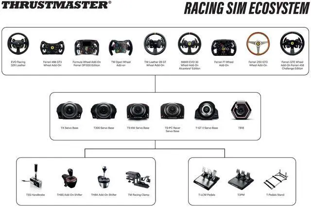 Alt view image 6 of 6 - TH8S Shifter Add-On for PS5, PS4, Xbox Series X|S, One, and PC Sim Racing Gear with H-Pattern Shifter Plate, Compatible with Racing Wheels and Driving Simulator Sets