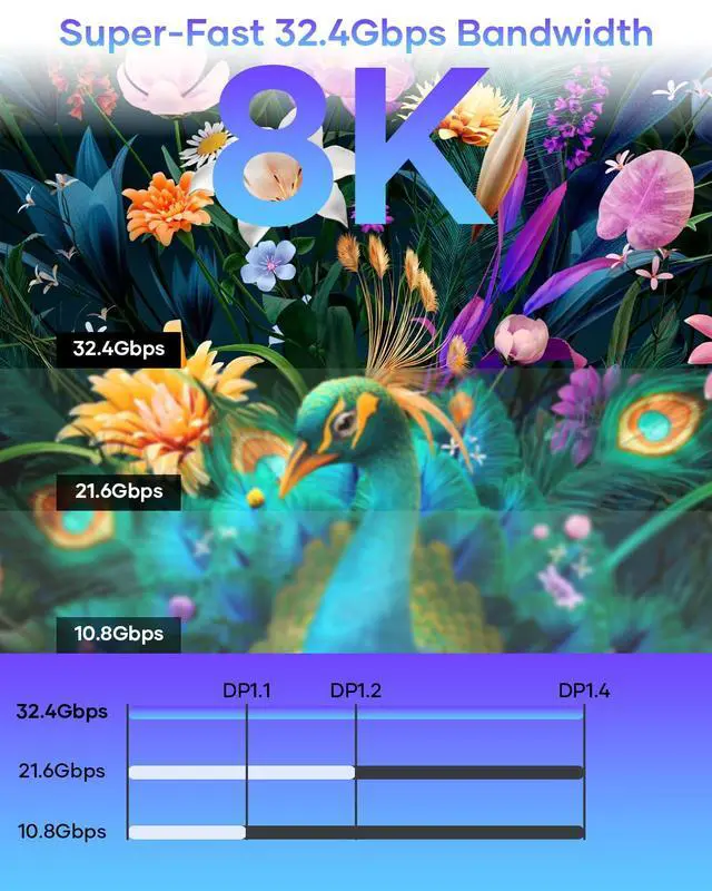 Alt view image 5 of 7 - USB C to DisplayPort Adapter, 8K Type-C Male to DisplayPort 1.4 Female, 8K@60Hz, 4K@144Hz, 4K@120Hz Dynamic HDR Thunderbolt 4/3 to Display Port for iPhone 16/15Series, MacBookPro, Galaxy S24