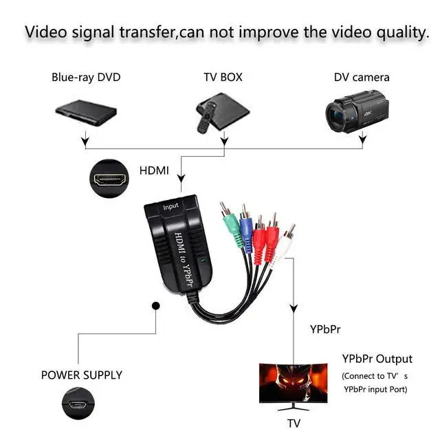 Alt view image 4 of 6 - 1080P HD Clear HDMI to Scaler Male RGB Component YPbPr Video and R/L Audio Scaler Adapter Converter