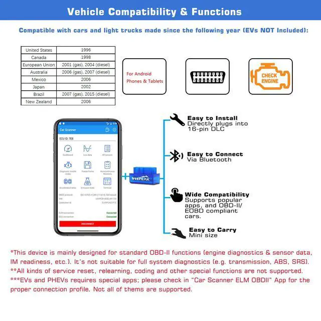 Alt view image 4 of 7 - Veepeak Mini Bluetooth OBD2 Scanner for Android Not Compatible with iOS Wireless Check Engine Light Code Reader & Diagnostic Tool