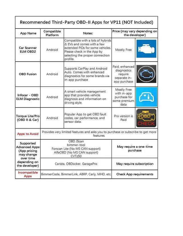 Alt view image 5 of 7 - Veepeak Mini Bluetooth OBD2 Scanner for Android Not Compatible with iOS Wireless Check Engine Light Code Reader & Diagnostic Tool