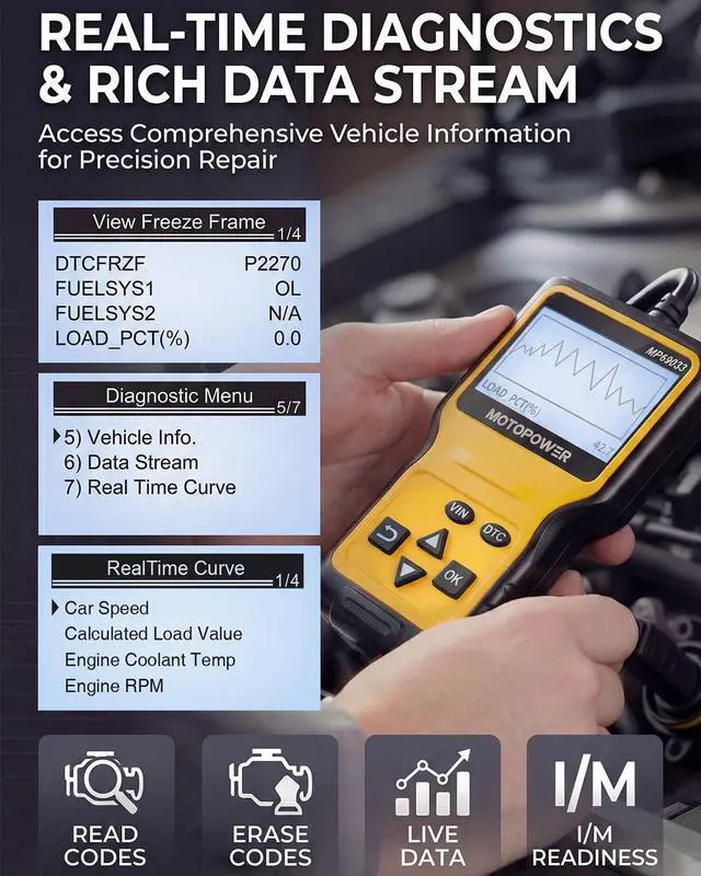 Alt view image 3 of 7 - MP69033 Car OBD2 Scanner Code Reader Engine Fault Scanner CAN Diagnostic Scan Tool for All OBD II Protocol Cars Since 1996, Yellow