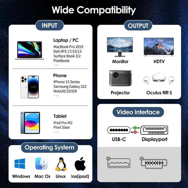 Alt view image 2 of 7 - PAKLIMCN 32.4Gbps USB C to DisplayPort 8K Cable - Bidirectional, Supports 4K 144Hz/2K 240Hz, Thunderbolt 4 Compatible, Braided, Works with iPhone, MacBook, XPS, 6 ft