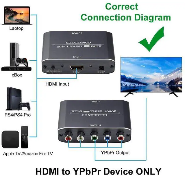 Alt view image 4 of 7 - HDMI to Component Video Converter, HDMI to Ypbpr Scaler + R/L Audio Output Converter Adapter Support 1080p for PS3,DVD(Aluminum)