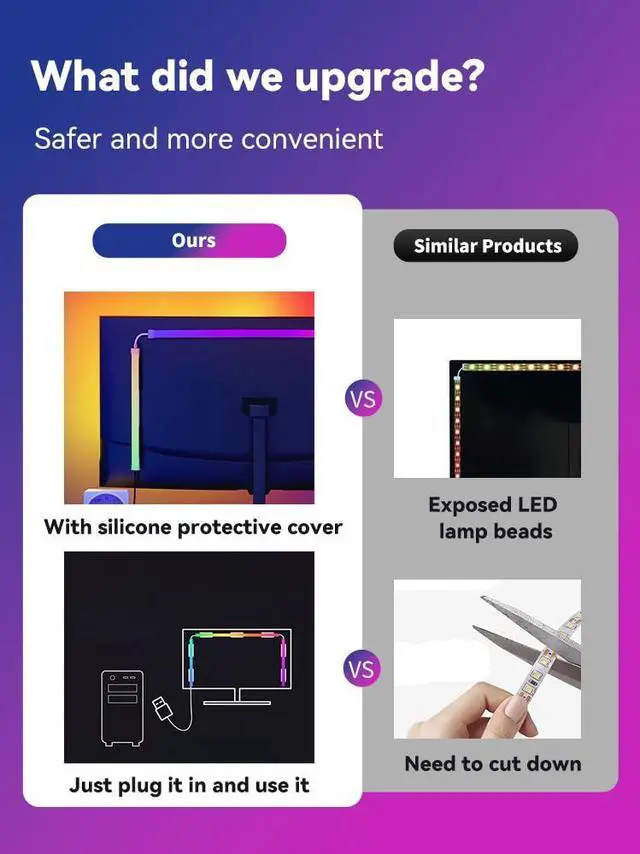 Alt view image 5 of 7 - Monitor LED Backlights for PC/Mac, LED Strip Lights That Sync with Screen Color or Music, Computer Light Bar Behind Monitor, LEDs for Desk Gaming, USB Interface, Software Control (32 in)