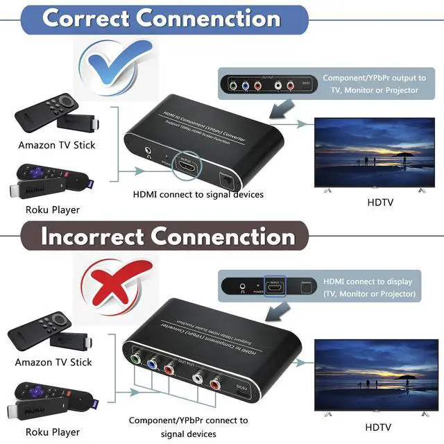 Alt view image 3 of 7 - HDMI to Component Converter with Scaler Function, HDMI to YPbPr 5RCA RGB Scaler Adapter V1.4 with R/L Audio Output Support for MacBook TV Blu-Ray DVD PS4 DVD, PSP, Xbox 360,Amazon Fire TV