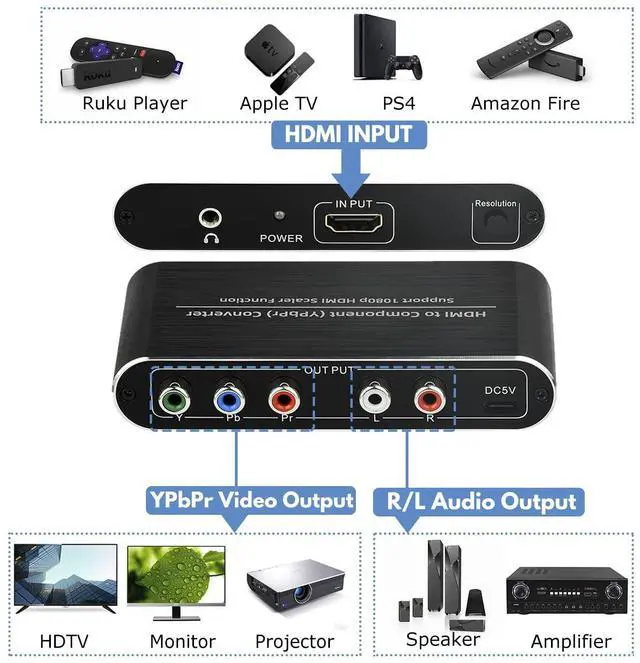 Alt view image 5 of 7 - HDMI to Component Converter with Scaler Function, HDMI to YPbPr 5RCA RGB Scaler Adapter V1.4 with R/L Audio Output Support for MacBook TV Blu-Ray DVD PS4 DVD, PSP, Xbox 360,Amazon Fire TV