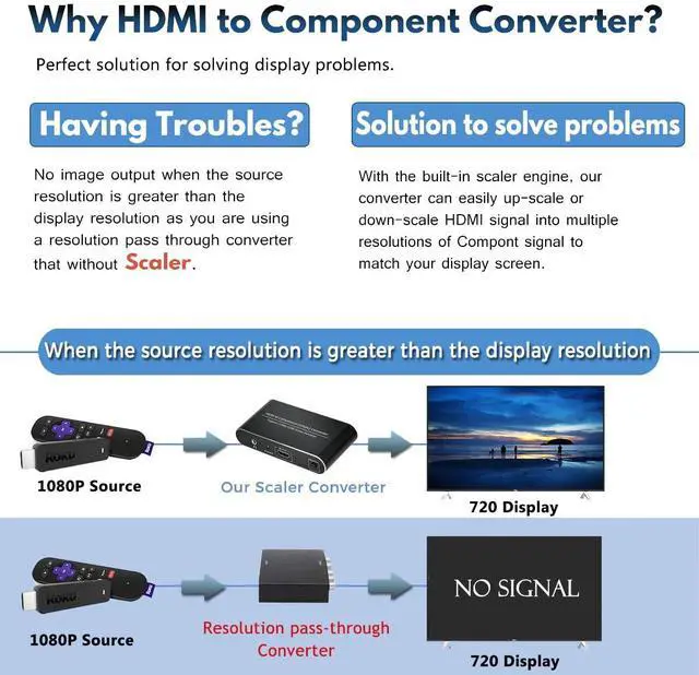 Alt view image 6 of 7 - HDMI to Component Converter with Scaler Function, HDMI to YPbPr 5RCA RGB Scaler Adapter V1.4 with R/L Audio Output Support for MacBook TV Blu-Ray DVD PS4 DVD, PSP, Xbox 360,Amazon Fire TV