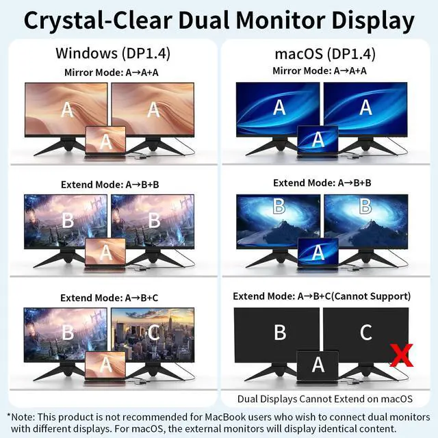 Alt view image 5 of 7 - Docking Station 3 Monitors for HP/Dell/Lenovo/MacBook Laptop, Triple Display with Dual 4K HDMI, VGA, 14 in 1 USB C Hub, Computer Docking Station with 10Gbps USB, PD, Ethernet, SD/TF, Audio/Mic