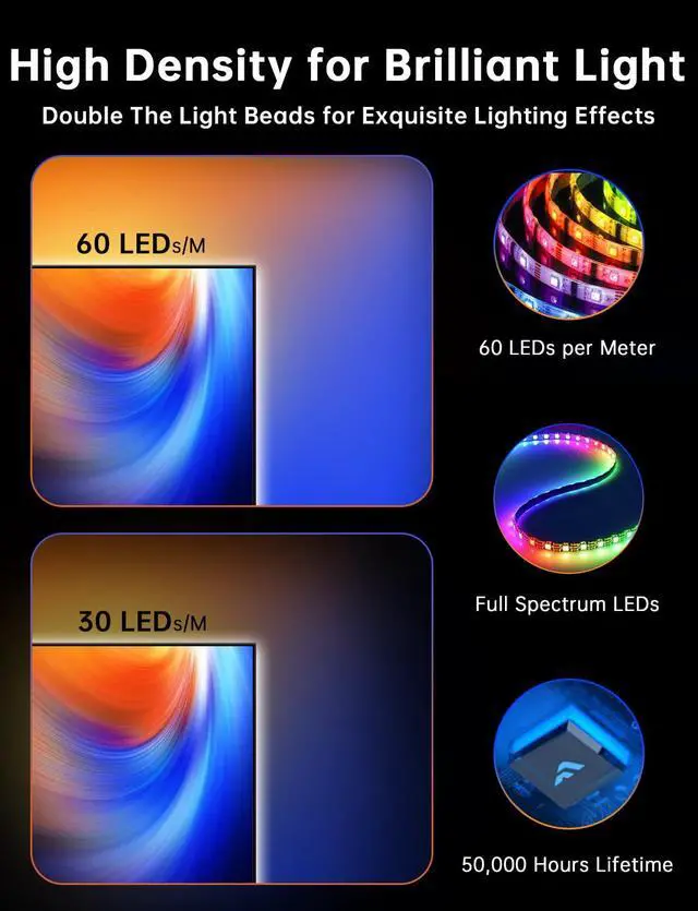 Alt view image 6 of 7 - FFJ TV LED Backlight with Sensor, 14.7ft Cuttable RGB Lights That Change with TV for 55-65 Inch Screen and PC Monitor, Smart App Control, Game & Music Sync Color Changing Light