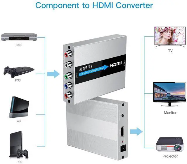 Alt view image 2 of 7 - SUNNATCH Component to HDMI Converter with Scaler Function, RGB to HDMI, 5RCA YPbPr to HDMI Converter Adapter, Component in HDMI Out Converter(1080P, Aluminum)