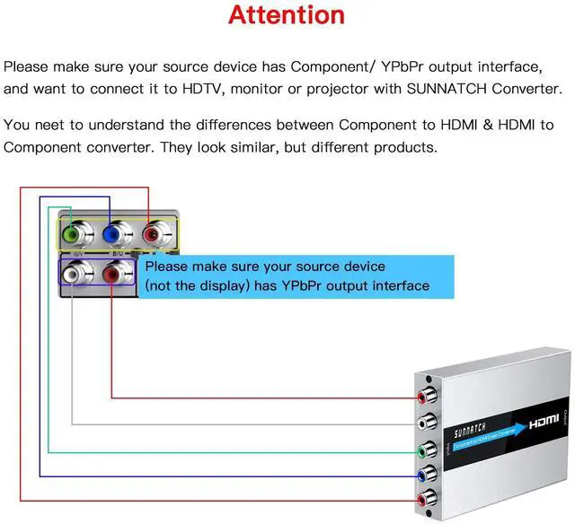 Alt view image 3 of 7 - SUNNATCH Component to HDMI Converter with Scaler Function, RGB to HDMI, 5RCA YPbPr to HDMI Converter Adapter, Component in HDMI Out Converter(1080P, Aluminum)
