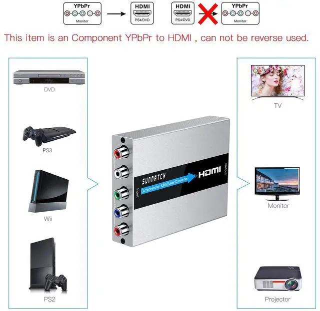 Alt view image 5 of 7 - SUNNATCH Component to HDMI Converter with Scaler Function, RGB to HDMI, 5RCA YPbPr to HDMI Converter Adapter, Component in HDMI Out Converter(1080P, Aluminum)