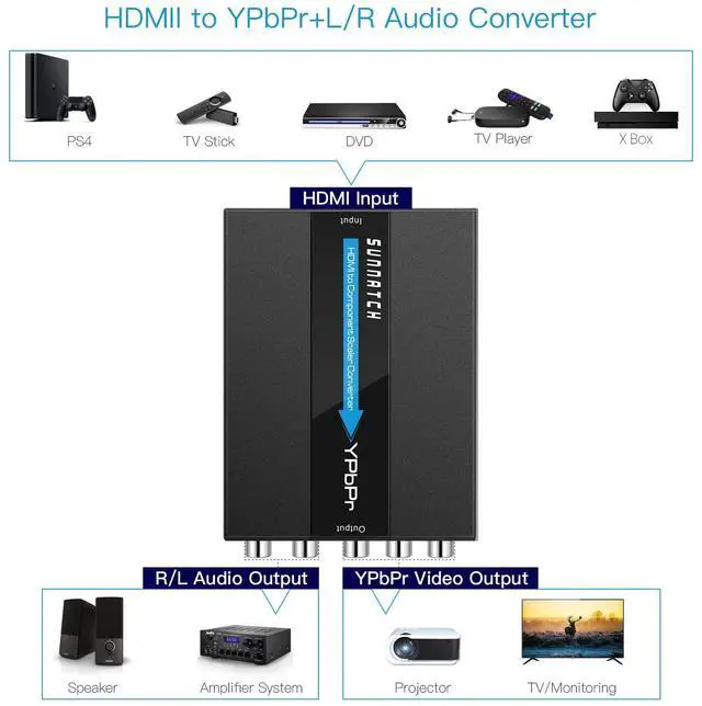 Alt view image 2 of 7 - SUNNATCH HDMI to Component Converter with Scaler Function, 1080P HDMI to RGB YPbPr 5RCA Converter, HDTV in Component YPbPr Out Adapter(Aluminum)