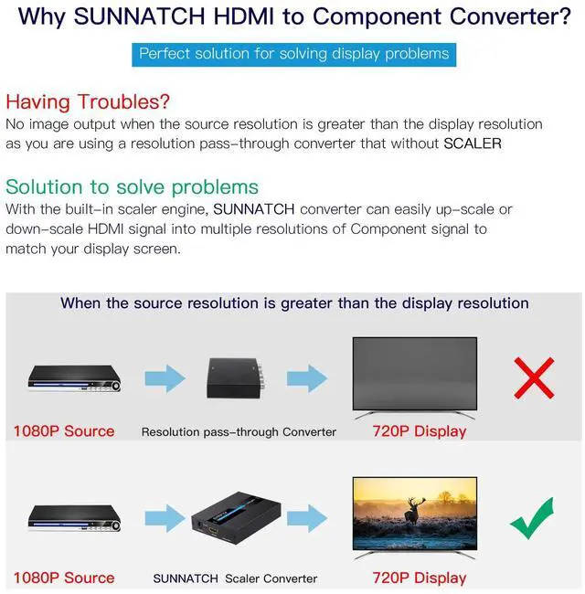 Alt view image 4 of 7 - SUNNATCH HDMI to Component Converter with Scaler Function, 1080P HDMI to RGB YPbPr 5RCA Converter, HDTV in Component YPbPr Out Adapter(Aluminum)