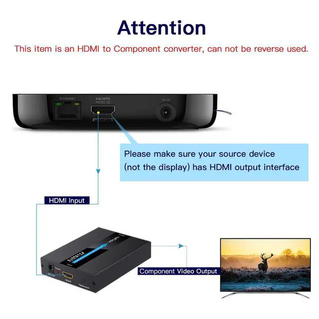 Alt view image 5 of 7 - SUNNATCH HDMI to Component Converter with Scaler Function, 1080P HDMI to RGB YPbPr 5RCA Converter, HDTV in Component YPbPr Out Adapter(Aluminum)