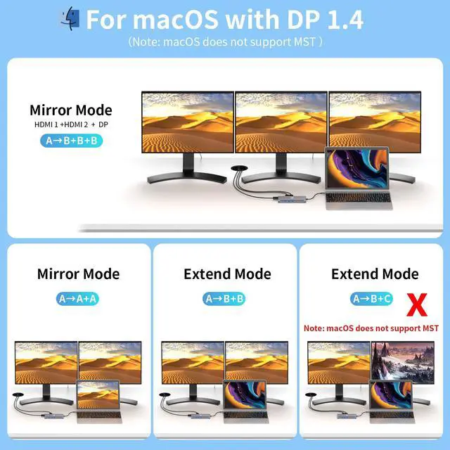 Alt view image 6 of 7 - Docking Station 3 Monitors for HP/MacBook/Dell/Lenovo/Surface, USB C Docking Station with Dual 4K@60Hz HDMI & 4K DP, 14-in-1 USB C Hub with 100W PD, USB-A/C 3.1, 1Gbps Ethernet, SD/TF, 3.5mm Audio/Mic