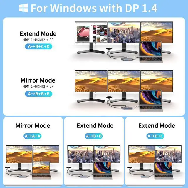 Alt view image 5 of 7 - Docking Station 3 Monitors for HP/MacBook/Dell/Lenovo/Surface, USB C Docking Station with Dual 4K@60Hz HDMI & 4K DP, 14-in-1 USB C Hub with 100W PD, USB-A/C 3.1, 1Gbps Ethernet, SD/TF, 3.5mm Audio/Mic