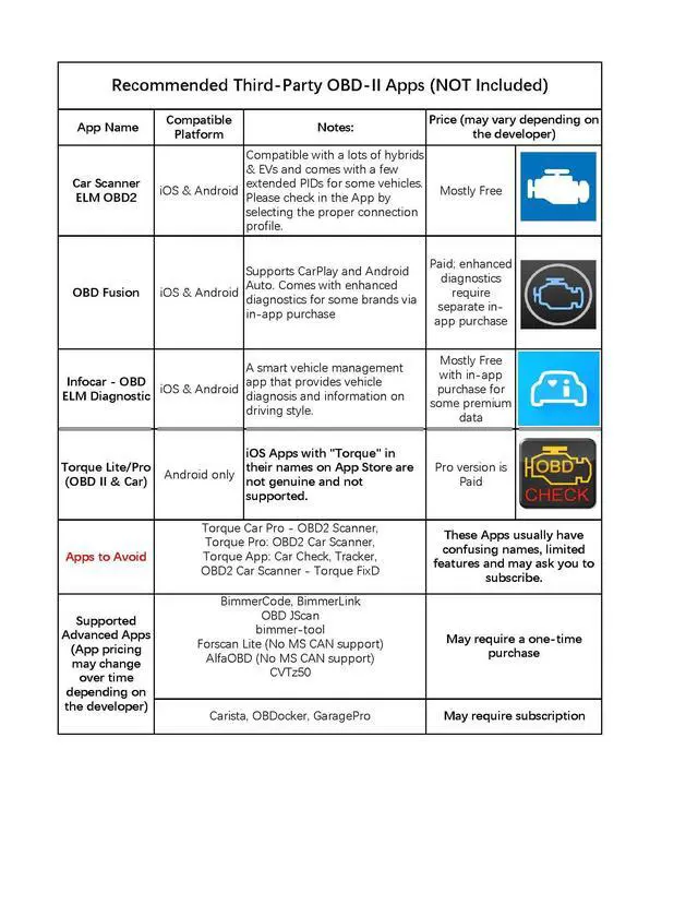 Alt view image 6 of 7 - Veepeak OBDCheck BLE+ Bluetooth OBD II Scanner for iOS & Android, Car Check Engine Code Reader Wireless OBD Diagnostic Scan Tool