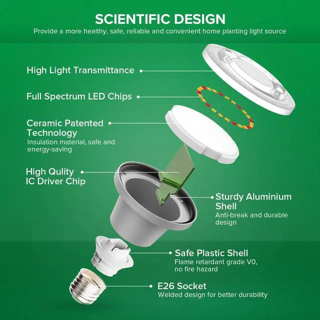 Alt view image 6 of 7 - 60W Equivalent LED Grow Light Bulb, BR20 12W Full Spectrum Plant Light Bulb E26 Base, 25,000 Hours Lifespan IP54 Waterproof Grow Light for Indoor Outdoor Plants