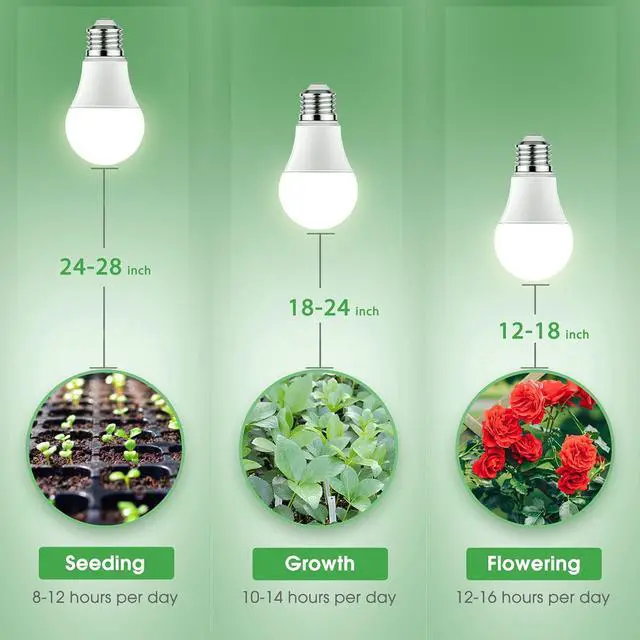 Alt view image 7 of 7 - Grow Light Bulbs, LED Grow Light Bulb A19 Bulb, Full Spectrum Grow Light Bulb, Plant Light Bulbs E26 Base, 11W Grow Bulb 100W Equivalent, Grow Light for Indoor Plants, Seed Starting, 2Pack