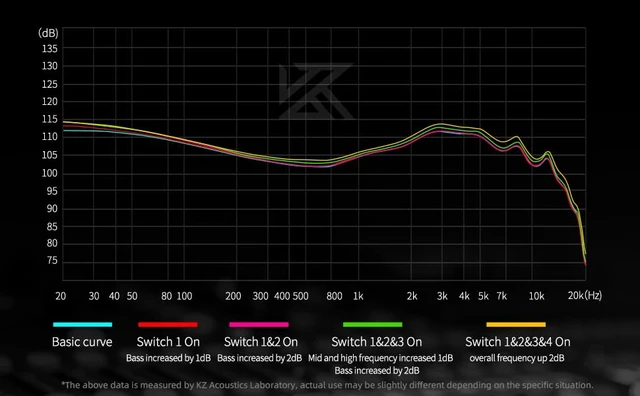 Alt view image 4 of 7 - KZ Castor IEM Earphones Wired Earbuds,2DD Tuning Adjustable Dual-Driver Supper Bass Wired Headphones, Harman Target Version Monitor Headphones
